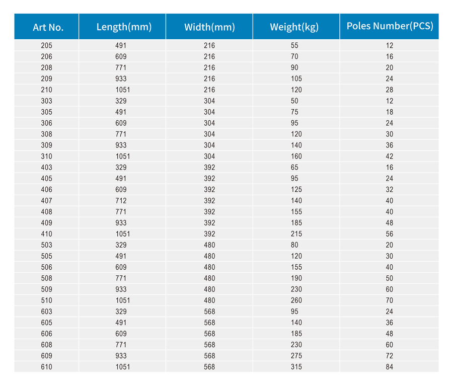 Application: 1.Used for normal and heavy duty drilling, milling, and CNC machining center 2.Used for small, medium dimensions with normal operating air gaps and thinner workpieces.&nbsp; Advantages: 1.Flexibility Allow single set-up machining with 5-sided accessibility Workpieces larger than the table are machinable 2.Safety No electric power supply during clamping Constant and uniform magnetic power over entire area. There is no temperature rise when the chuck runs, so it will not affect the accuracy and the workpiece will not be deformed, and can be used for a long time. 3.Efficient Easy and quick position,reduce set-up time 4.Cost-effectiveness No maintenance No machine modifications Reduced tool consumption