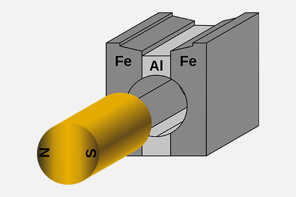What is Magnetic Base