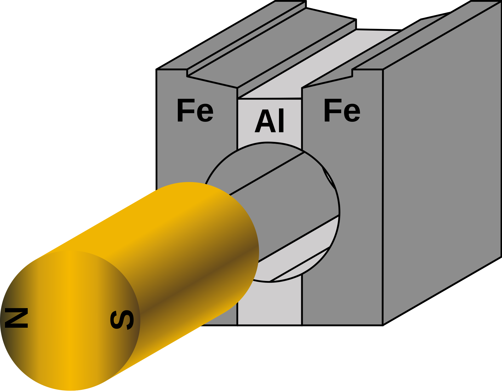 what is magnetic base (1)